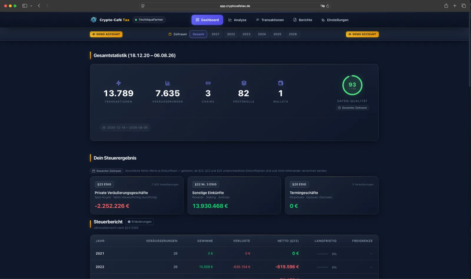 Crypto-Café Tax Dashboard — Gesamtstatistik und Steuerergebnis nach §23, §22 und §20 EStG